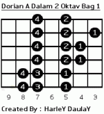 Dorian A dalam 2 oktav bentuk 1